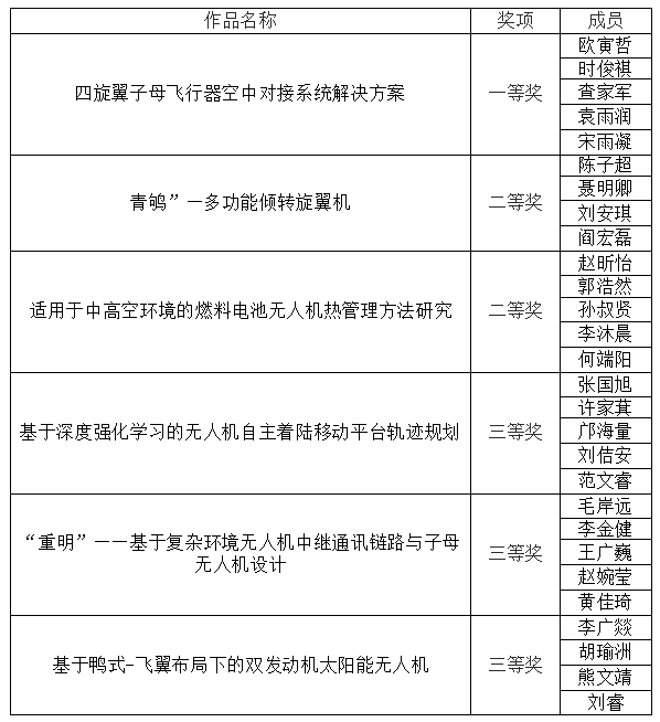 彩票平台大全