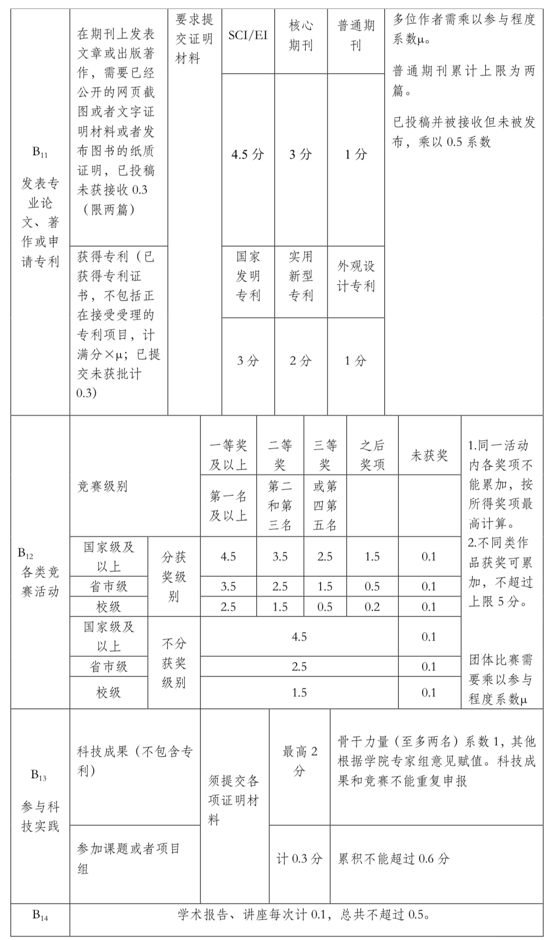 彩票平台大全