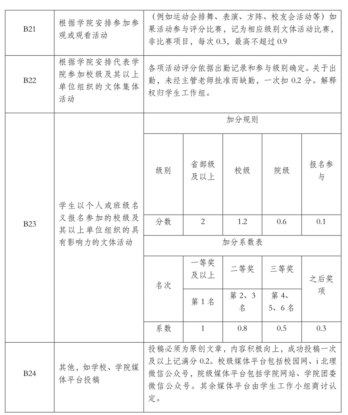 彩票平台大全