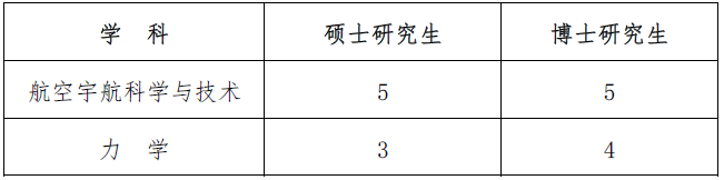 彩票平台大全