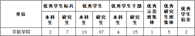 彩票平台大全