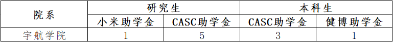 彩票平台大全