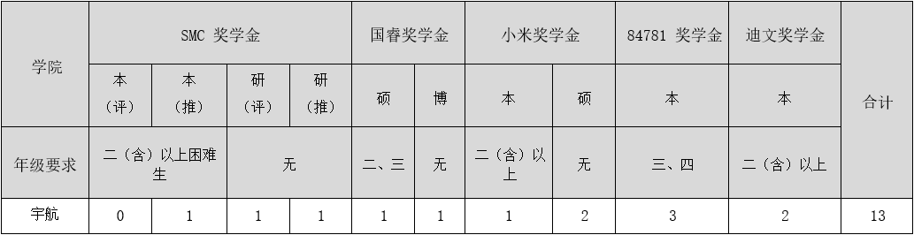 彩票平台大全