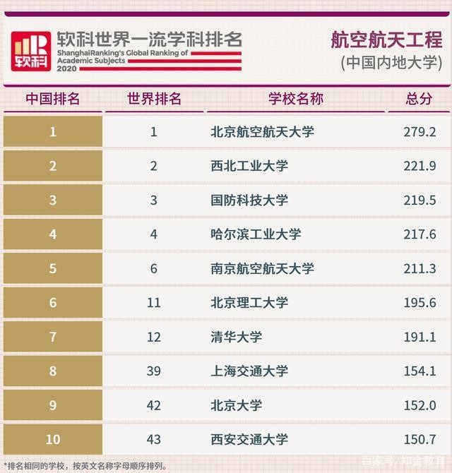 彩票平台大全