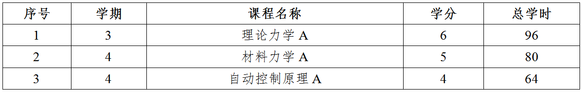 彩票平台大全