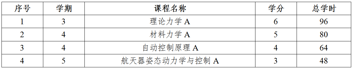 彩票平台大全