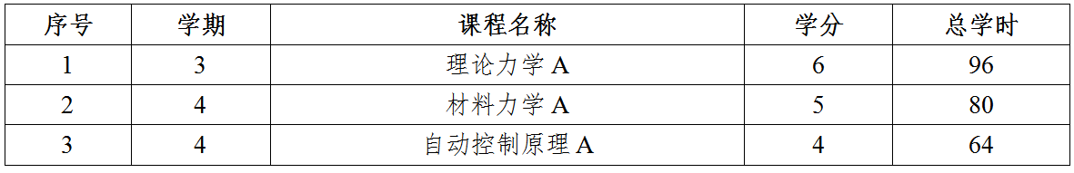 彩票平台大全