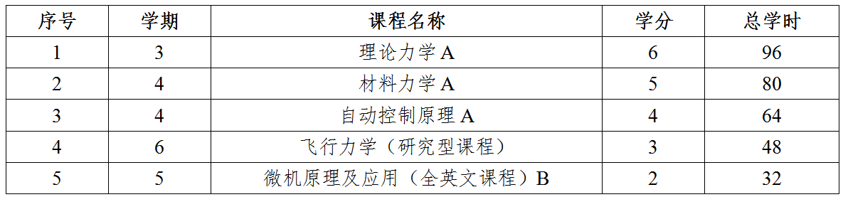 彩票平台大全