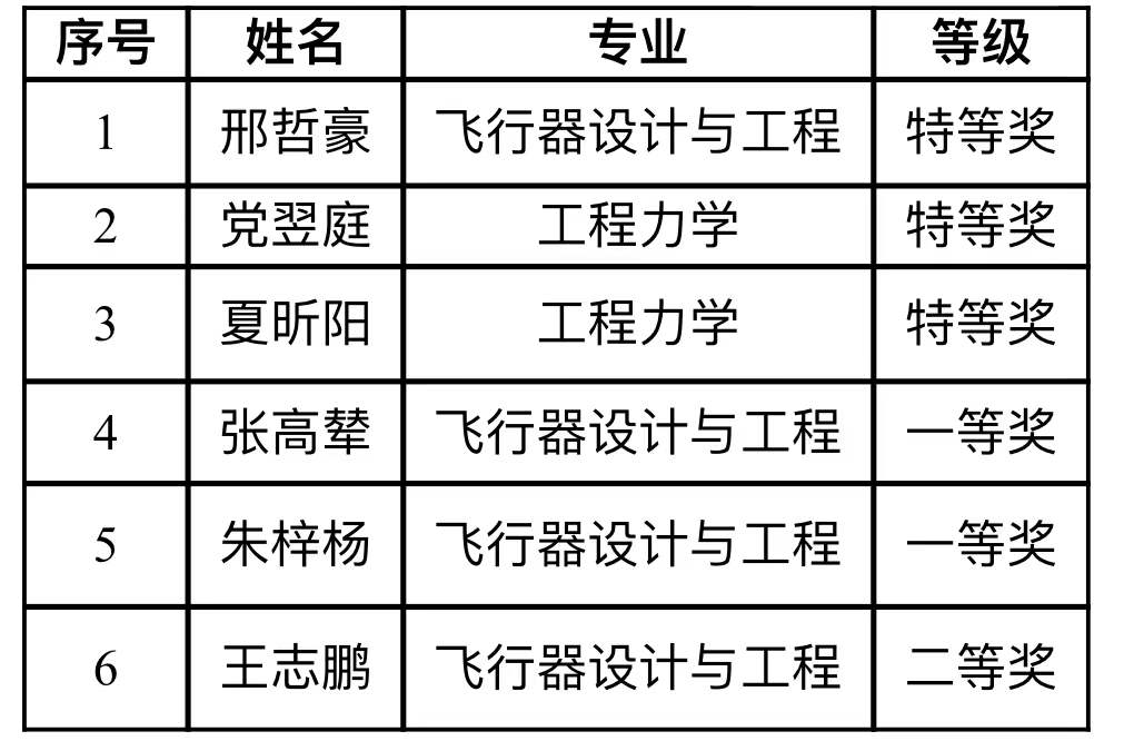 彩票平台大全