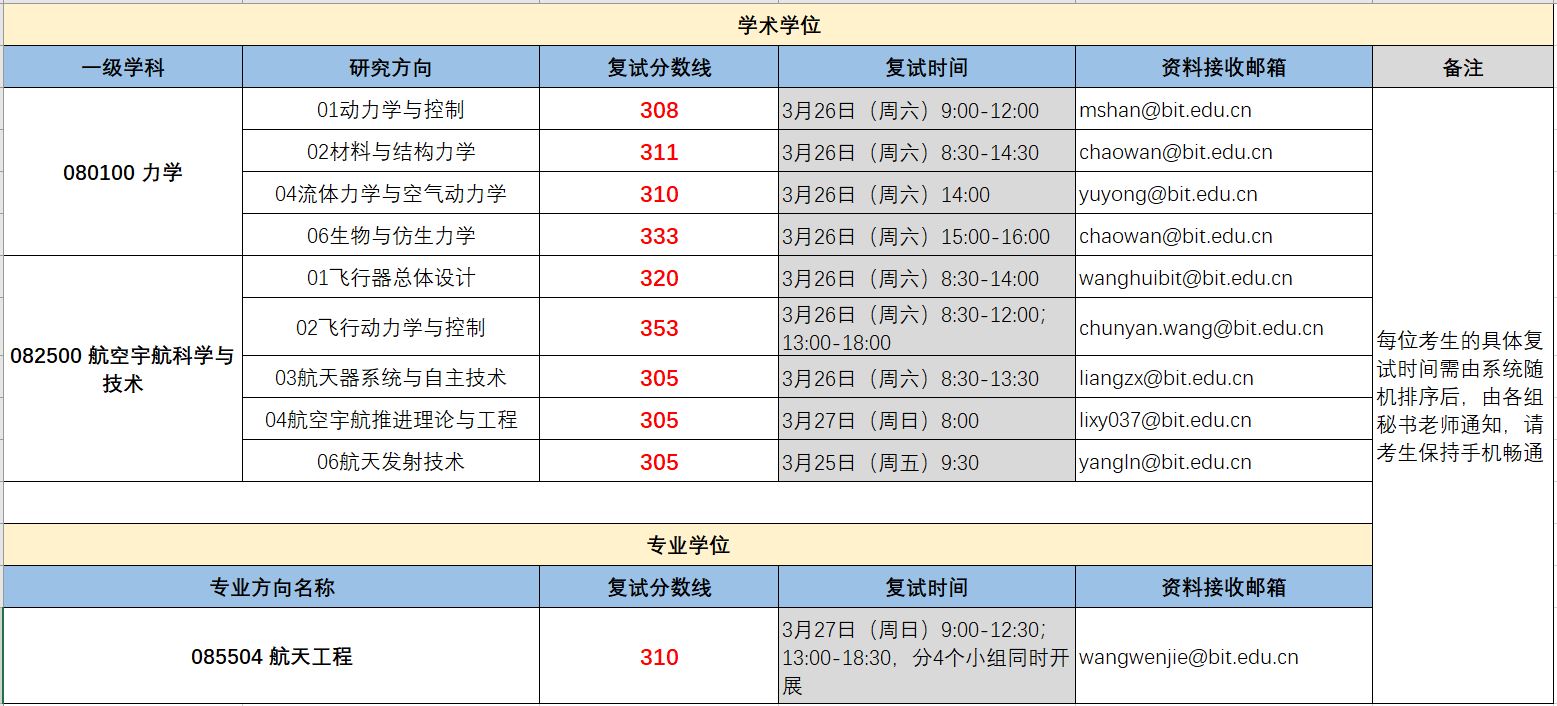 彩票平台大全