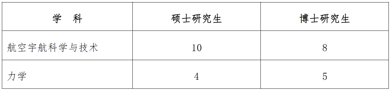 彩票平台大全