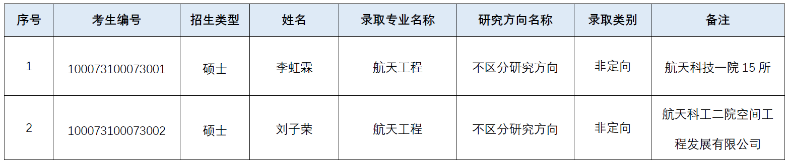 彩票平台大全