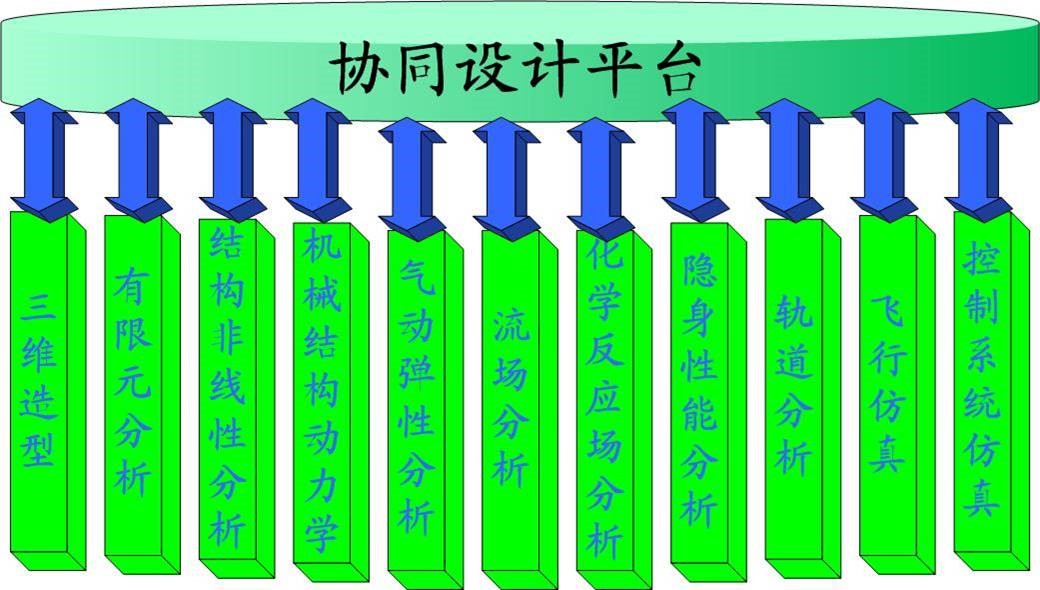 彩票平台大全