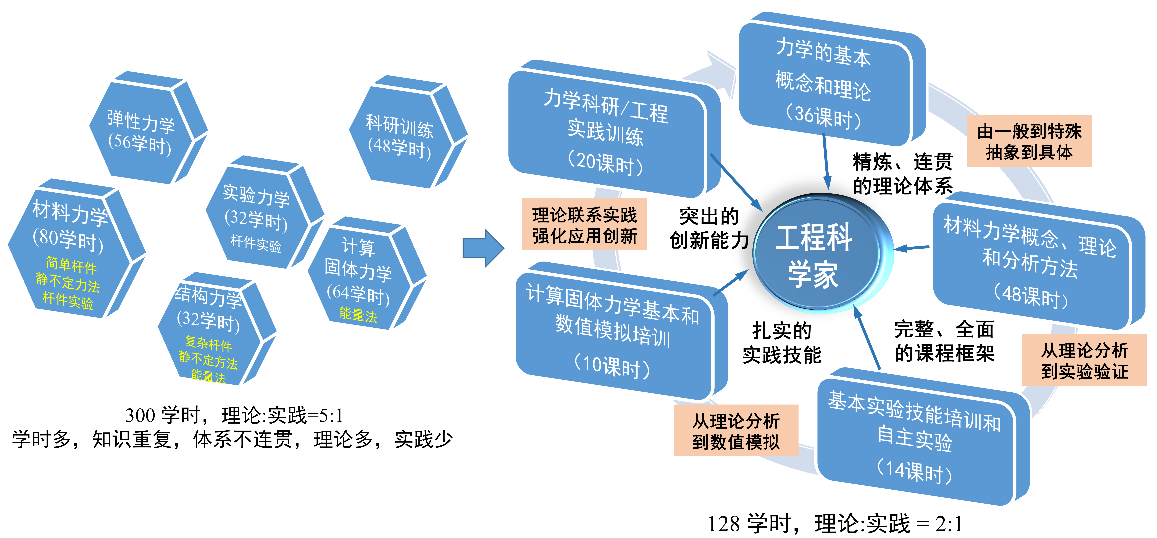 彩票平台大全
