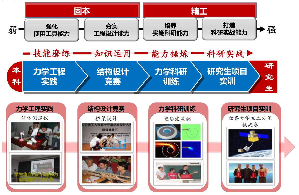 彩票平台大全