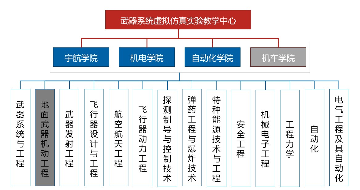 彩票平台大全