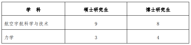 彩票平台大全