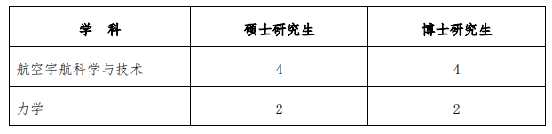 彩票平台大全