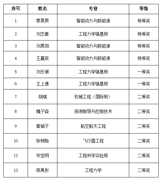 彩票平台大全