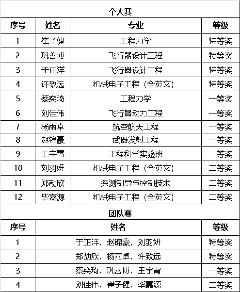 彩票平台大全