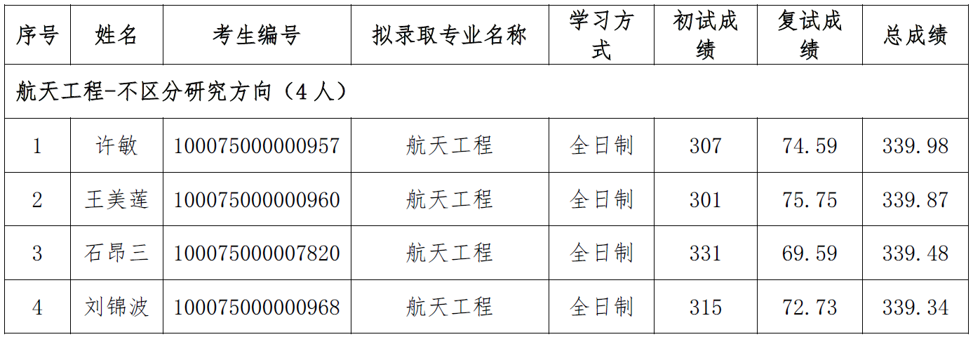 彩票平台大全