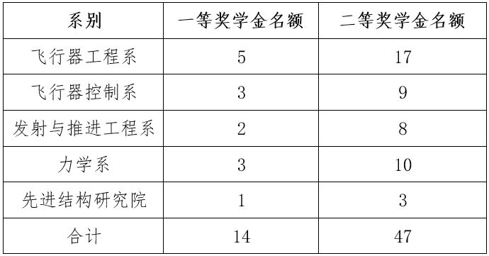 彩票平台大全