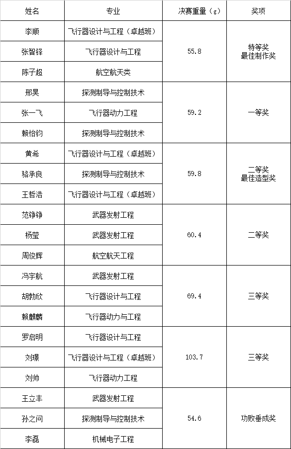 彩票平台大全