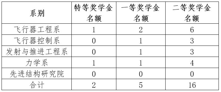 彩票平台大全