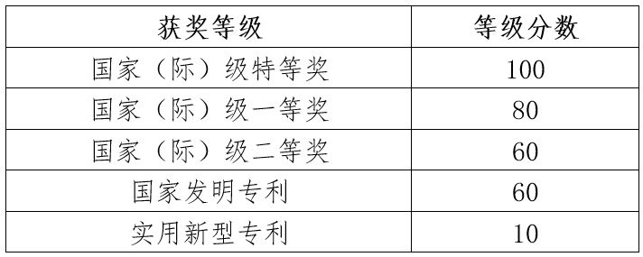 彩票平台大全