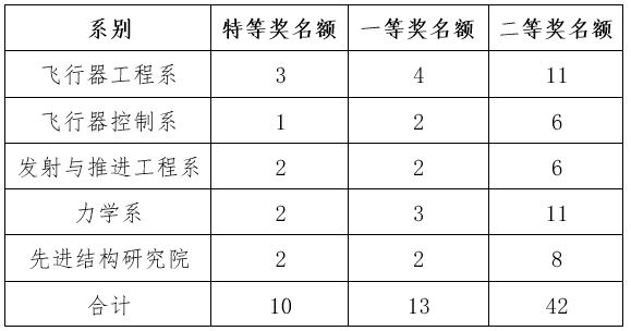 彩票平台大全
