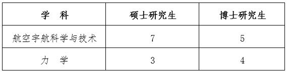 彩票平台大全