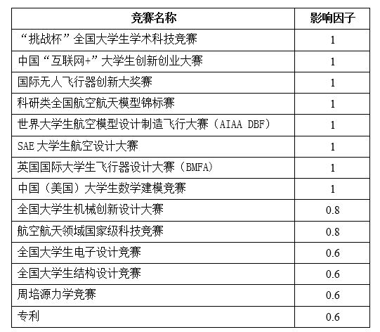 彩票平台大全
