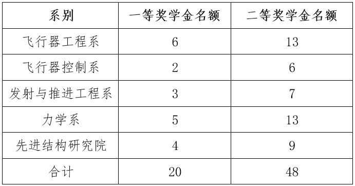 彩票平台大全