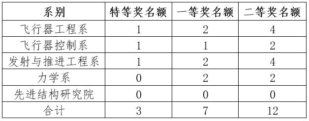 彩票平台大全