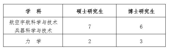 彩票平台大全