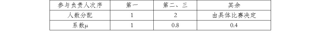 彩票平台大全
