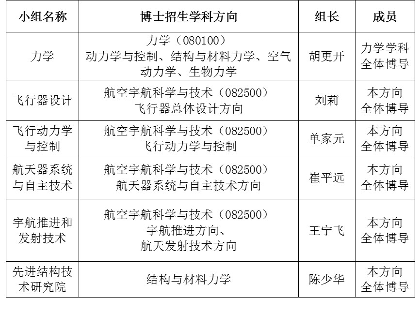 彩票平台大全