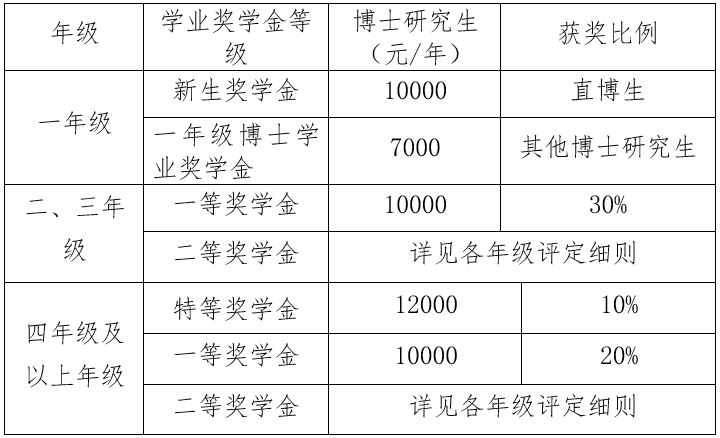 彩票平台大全