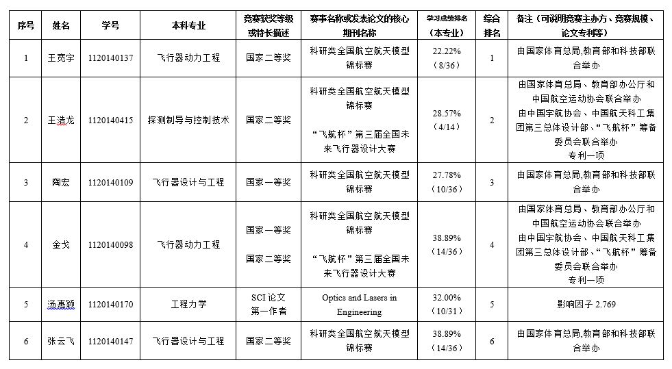 彩票平台大全