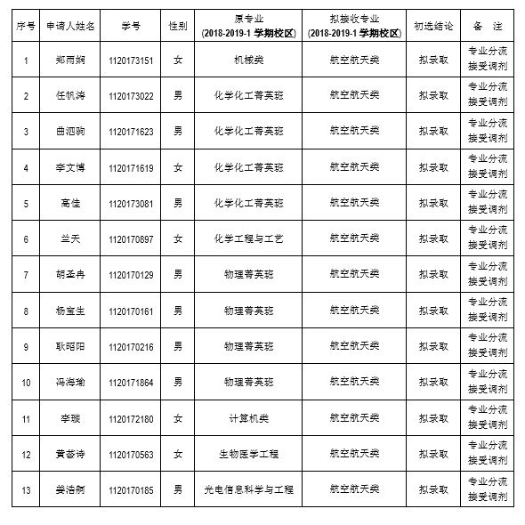 彩票平台大全