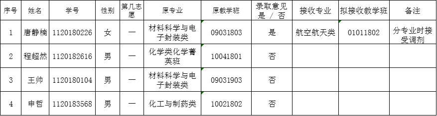 彩票平台大全
