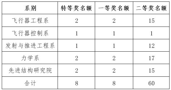 彩票平台大全