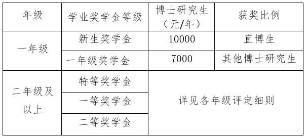 彩票平台大全
