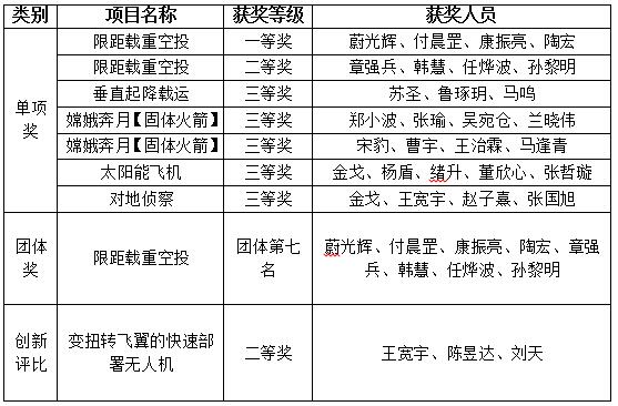 彩票平台大全