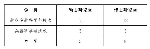 彩票平台大全