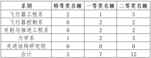 彩票平台大全