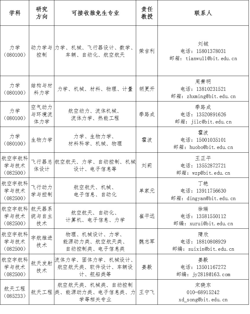 彩票平台大全