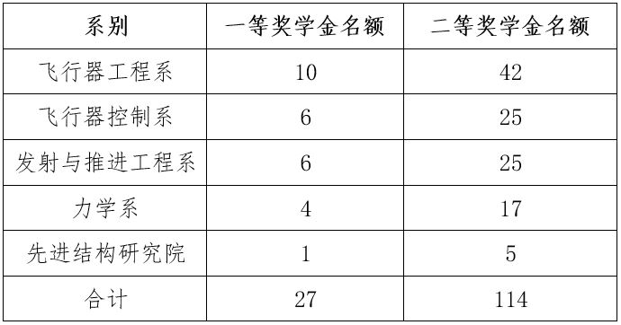 彩票平台大全