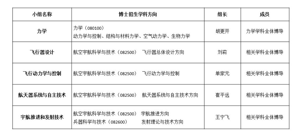 彩票平台大全