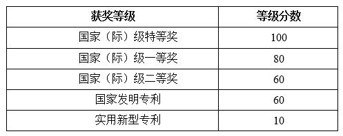彩票平台大全